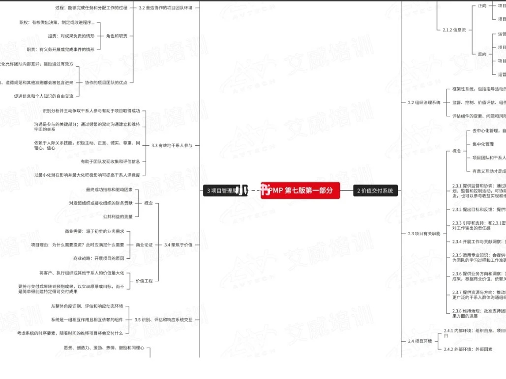 PMP备考:不肝!低强度轻松通过版插图-3 PMP备考:不肝!低强度轻松通过版插图-3