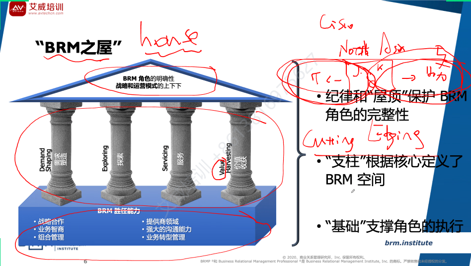 第14期|BRMP业务关系管理专家认证培训圆满结束，全面提升学员的商业和关系管理能力