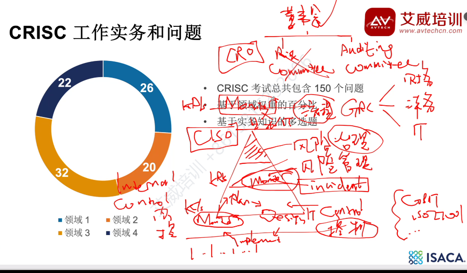 7月新一期CRISC风险和信息系统控制认证培训正式开班!