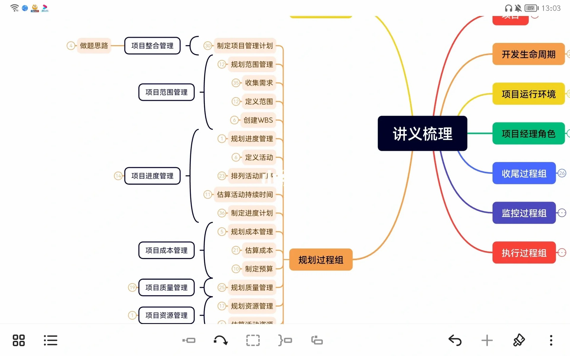 震惊！没想到3A取得PMP证书这么容易