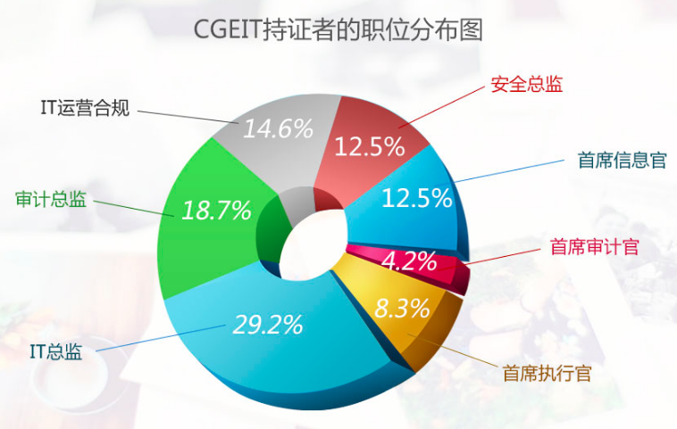 揭秘职业跃升：为何CISA、COBIT、TOGAF、ITIL专家也追求更高境界