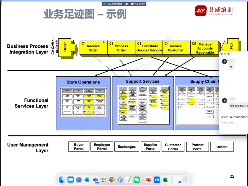 第117期 | 艾威培训3月期TOGAF企业架构师认证课程开课啦!插图-2 第117期 | 艾威培训3月期TOGAF企业架构师认证课程开课啦!插图-2
