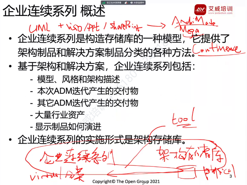 第118期 | 2024年4月TOGAF企业架构师认证开课啦!每月一期直播课,感谢大家的参加!插图-2 第118期 | 2024年4月TOGAF企业架构师认证开课啦!每月一期直播课,感谢大家的参加!插图-2