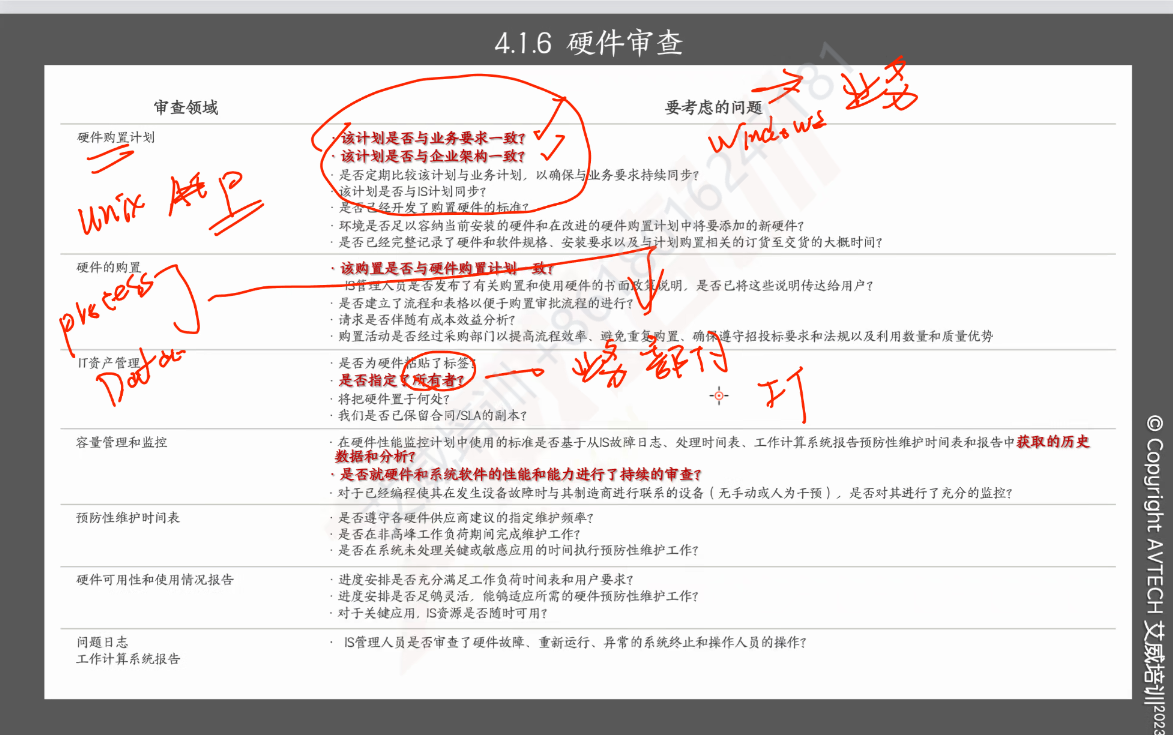 第47期|2024年第二期！CISA国际注册信息系统审计师认证培训课程开课啦！