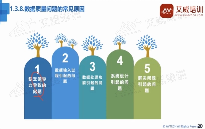 数据治理新时代,10月21日CDGA数据治理工程师认证互动直播班成功举办