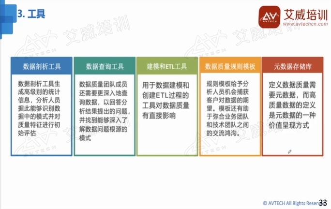 数据治理新时代,10月21日CDGA数据治理工程师认证互动直播班成功举办