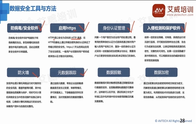 开始新旅程,2023年7月29日CDGA数据治理工程师认证互动直播班圆满举办