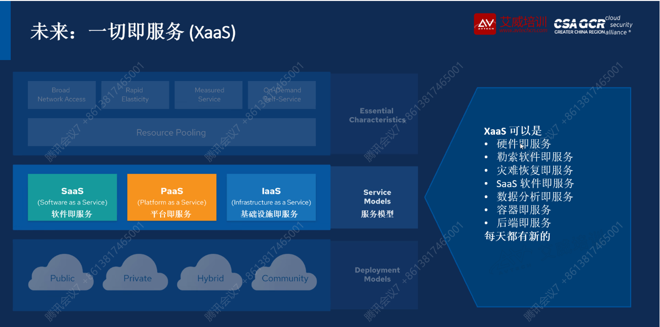 艾威培训 2025 年 6 月 CCSK 云安全认证课程顺利开班,助力云安全人才成长