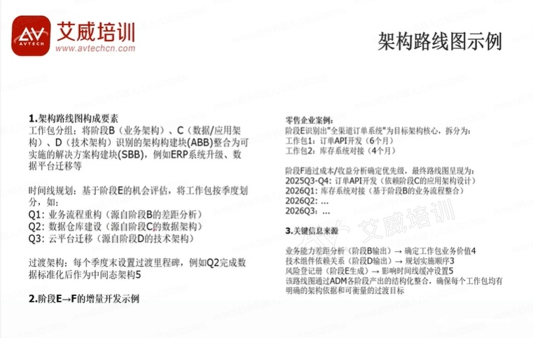 艾威培训第132期TOGAF® EA 课程顺利开班,助力企业驾驭AI时代架构变革