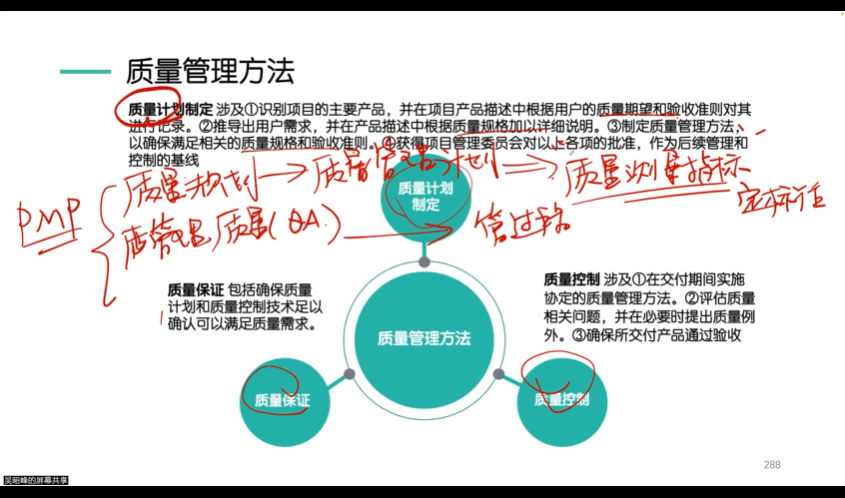 艾威培训2025年10月PRINCE2认证互动直播班顺利开班
