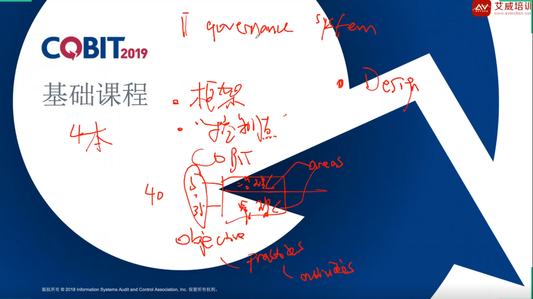 艾威培训2025年11月COBIT认证互动直播班顺利开班，赋能企业筑牢IT治理核心竞争力