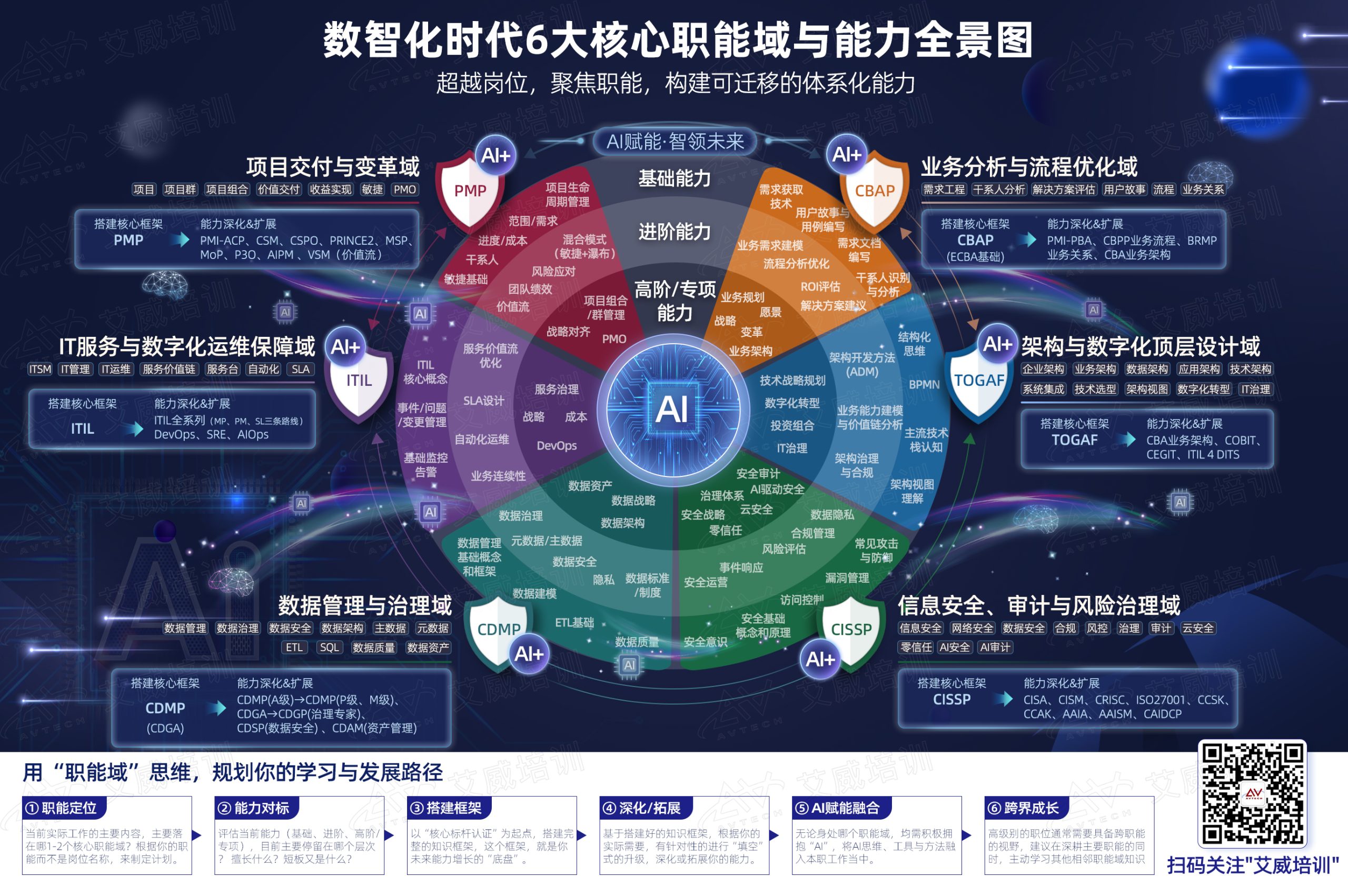 艾威培训背后的故事：从一门课到一个体系，我们到底在坚持什么？