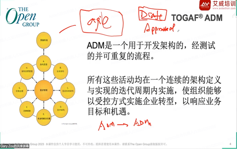 艾威培训第139期TOGAF®企业架构师互动直播班圆满结课：以顶层设计驾驭AI时代变革
