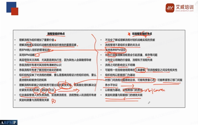 筑牢AI时代的组织基石：艾威培训3月CBPP业务流程管理专家直播班圆满落幕