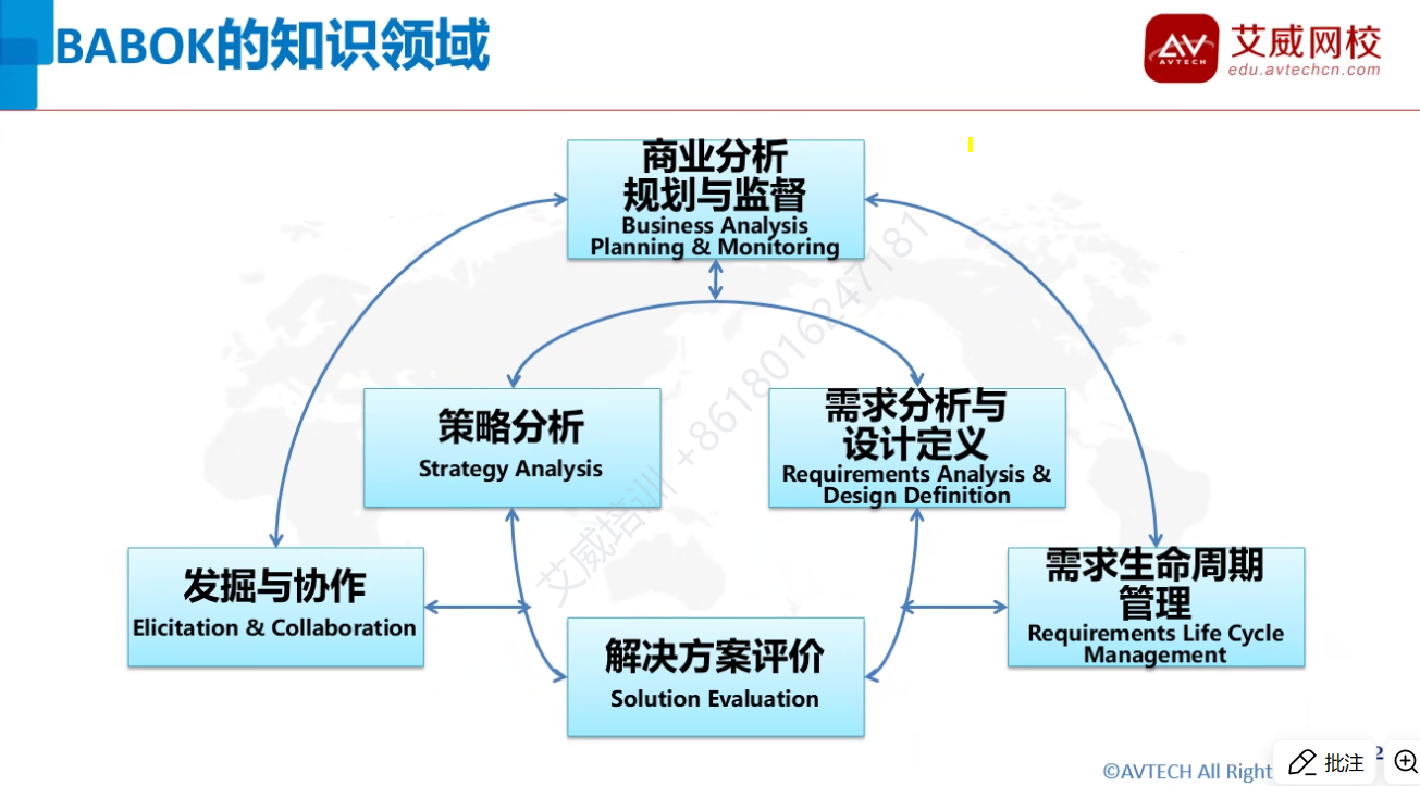 艾威培训2026年第1期ECBA认证互动直播班正式开班
