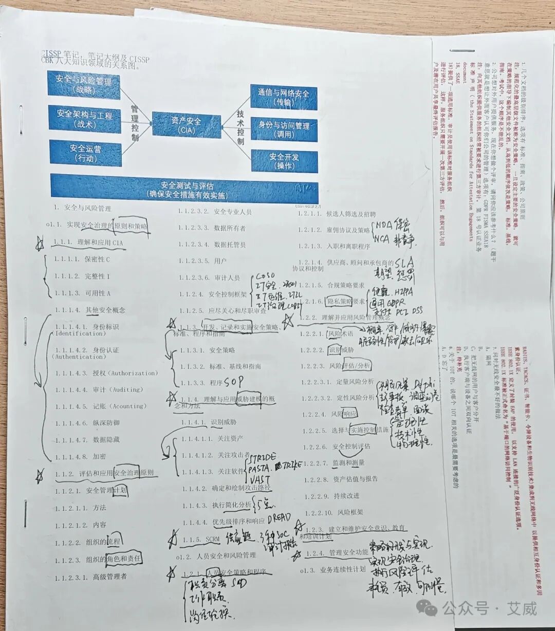 通关秘籍在此！手把手教你一次性拿下CISSP认证——作者艾威老学友 Tiffany缩略图