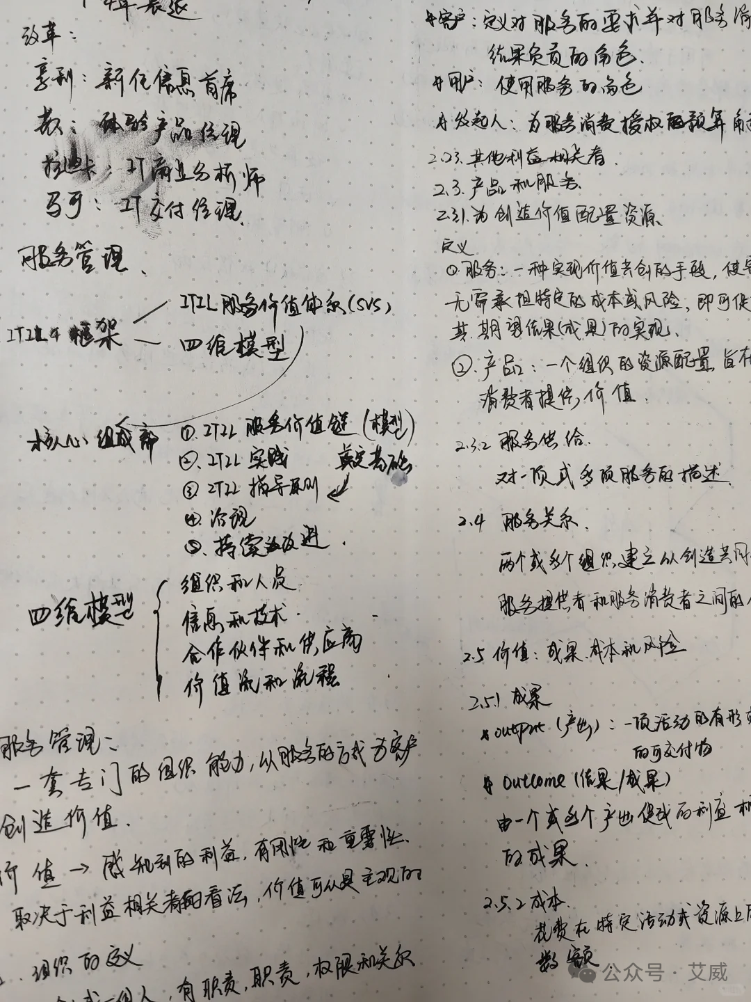 IT服务交付高级分析师亲测：ITIL4不是背题证书，而是服务交付的实战指南——来自艾威ITIL4班级优秀老学员：SGCH缩略图